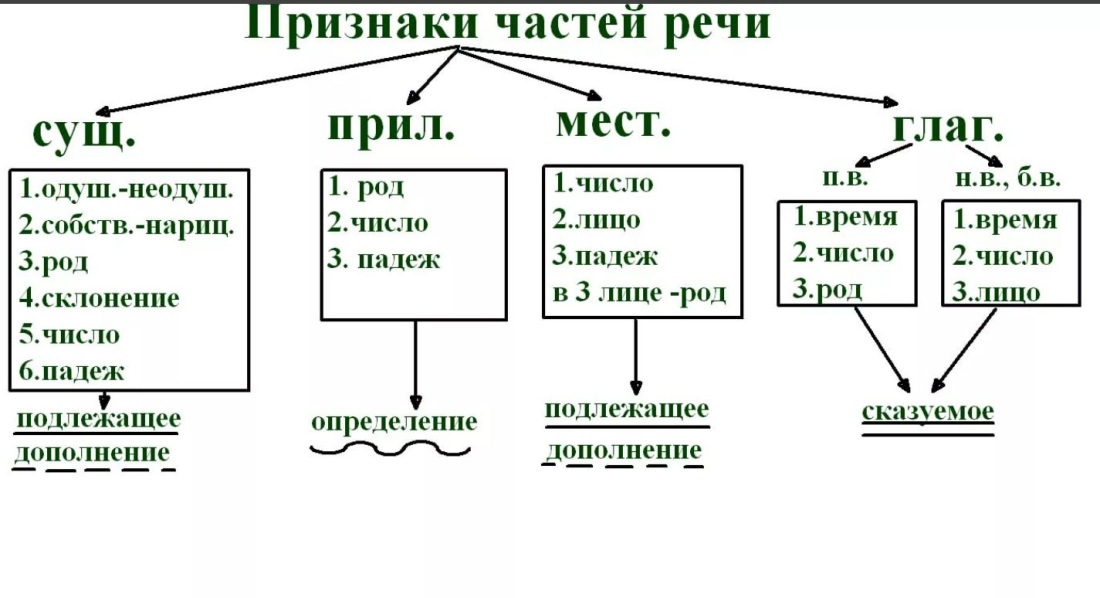 Даун Мем