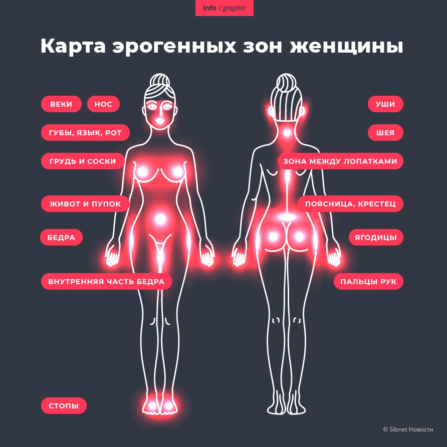 Чувствительные места у женщин для возбуждения