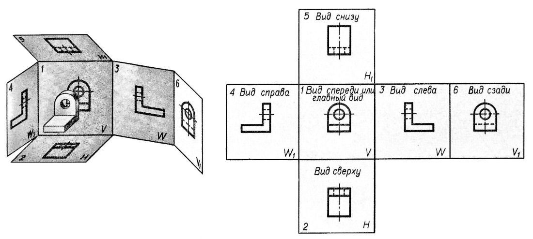 Классификация видов тестирования