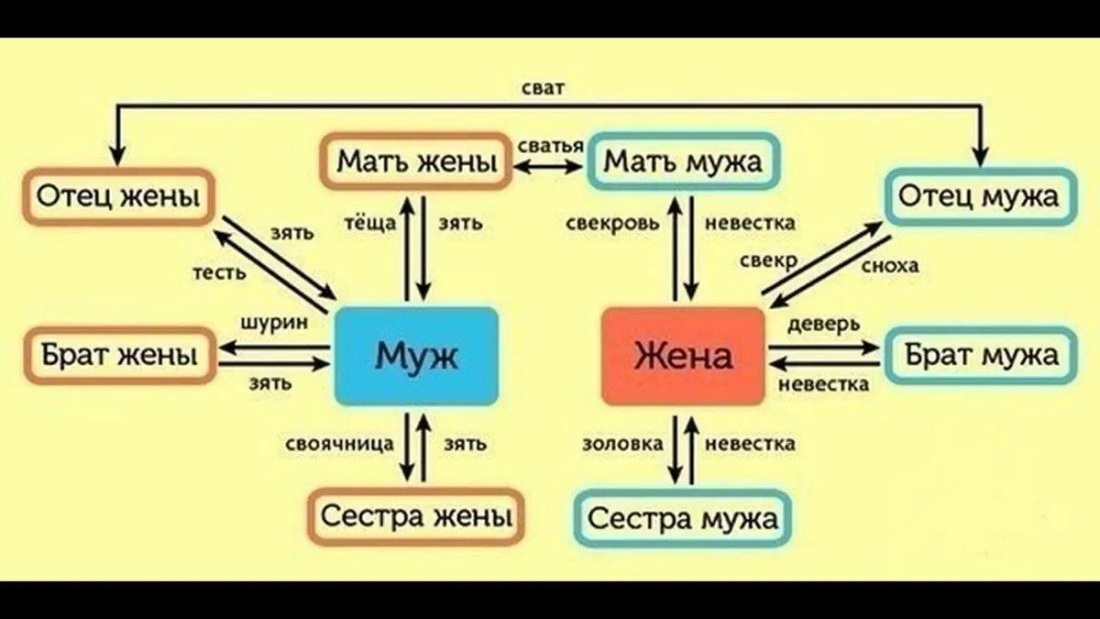 Райли Кио в фильмах 2020