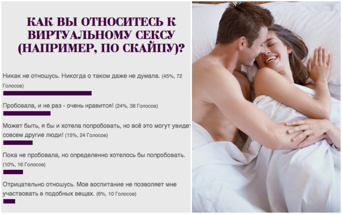 Интересные факты об интимной близости