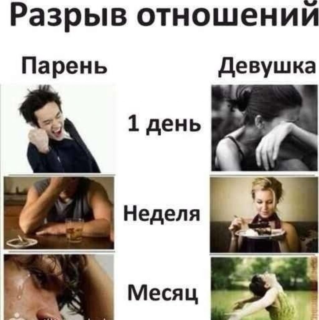 Анекдоты про отношения мужчин и женщин