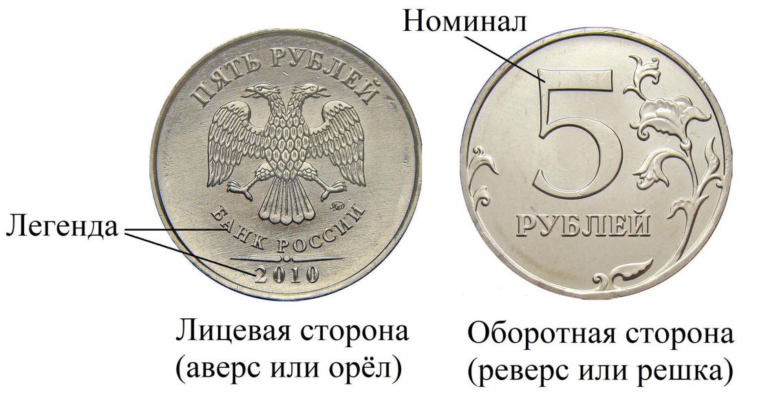 Монета Аверс реверс номинал