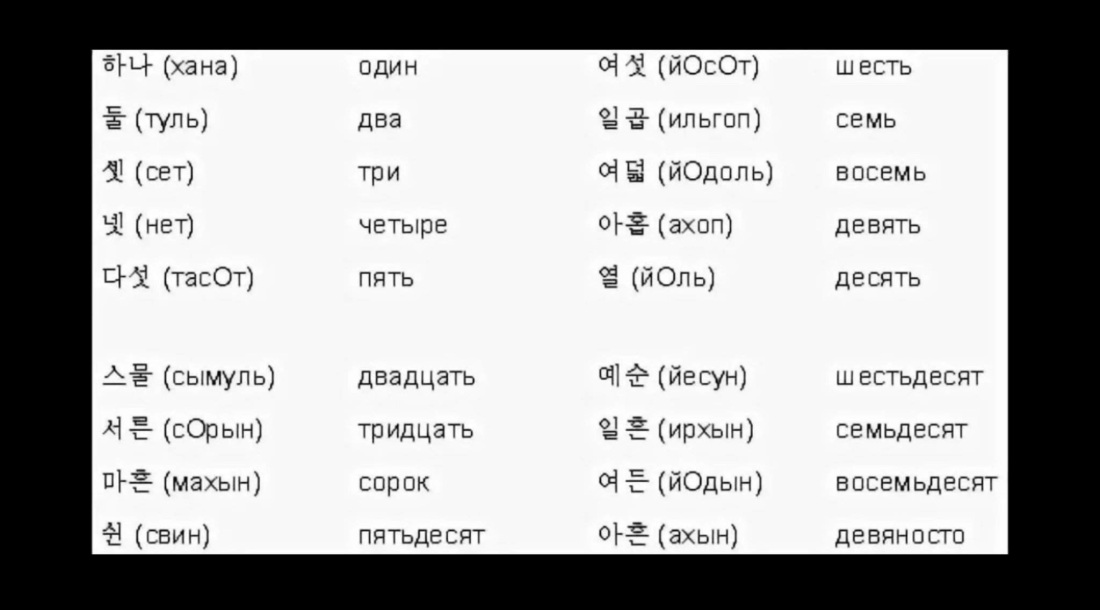 Счёт по корейски в тхэквондо до 10