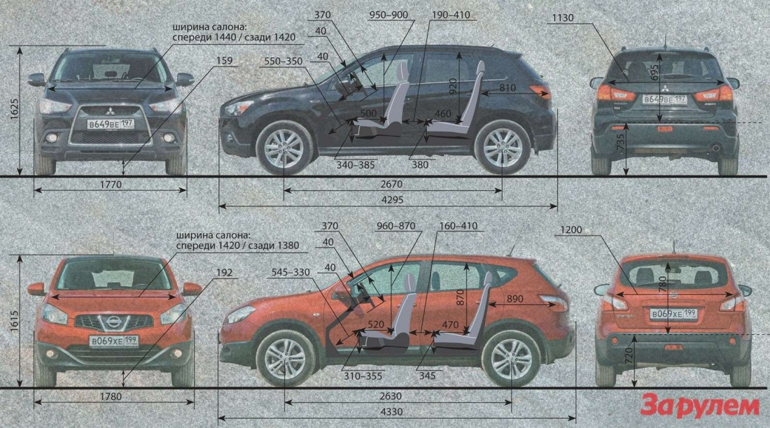 Nissan Qashqai+2 габариты