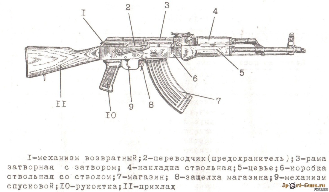 Схема автомата Калашникова 74 м