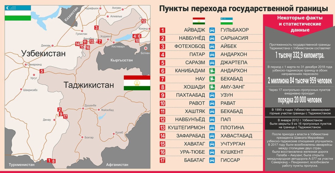 Граница Узбекистана и Таджикистана