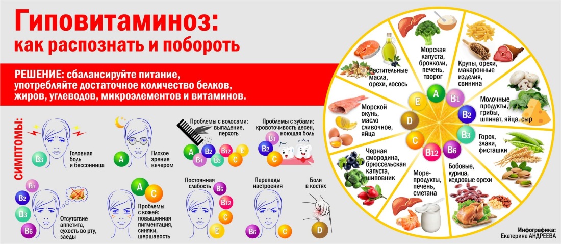 Витамин в9 авитаминоз и гиповитаминоз