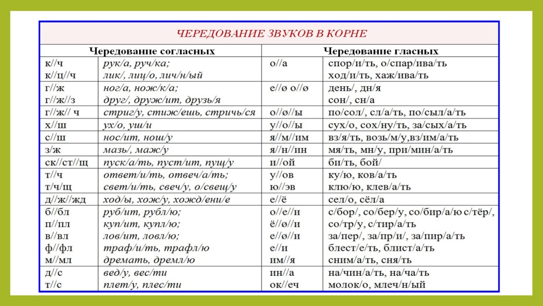 Чередование согласных в корне слова таблица
