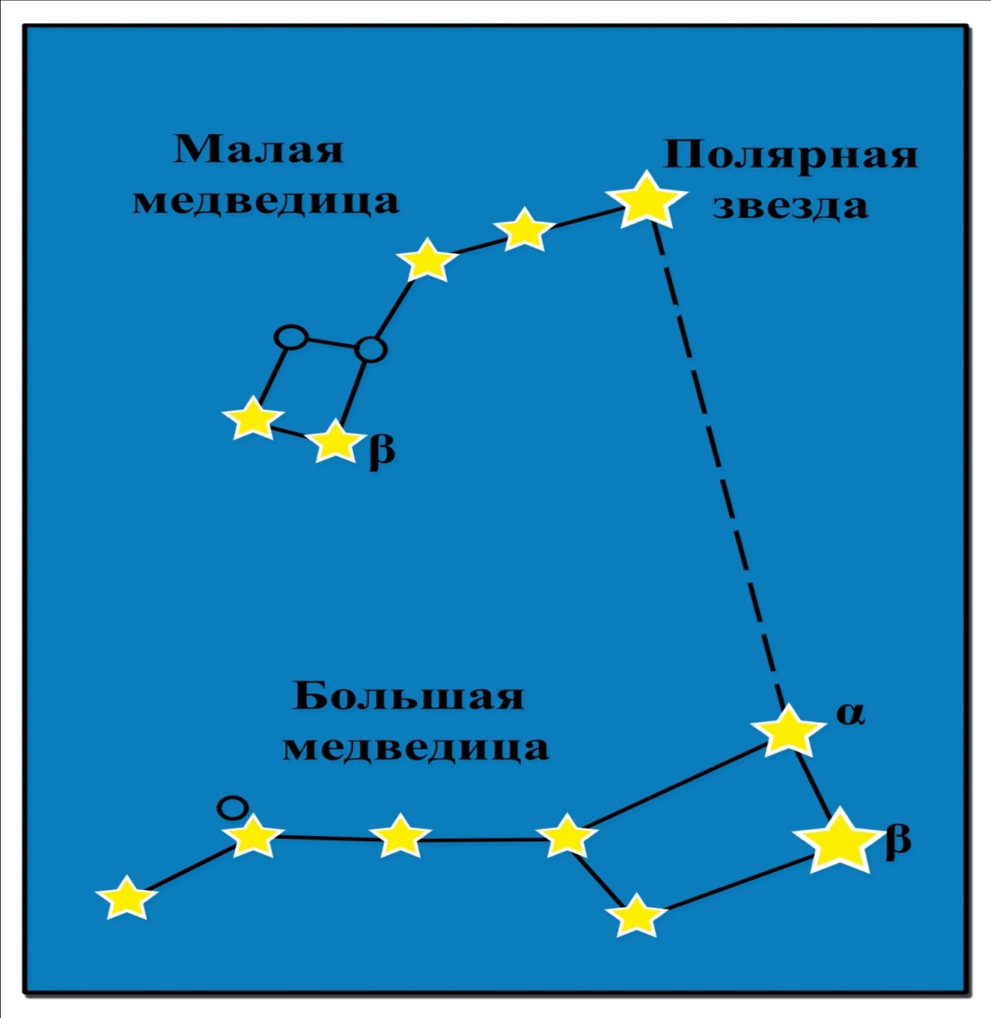 Созвездие большая Медведица Полярная звезда схема