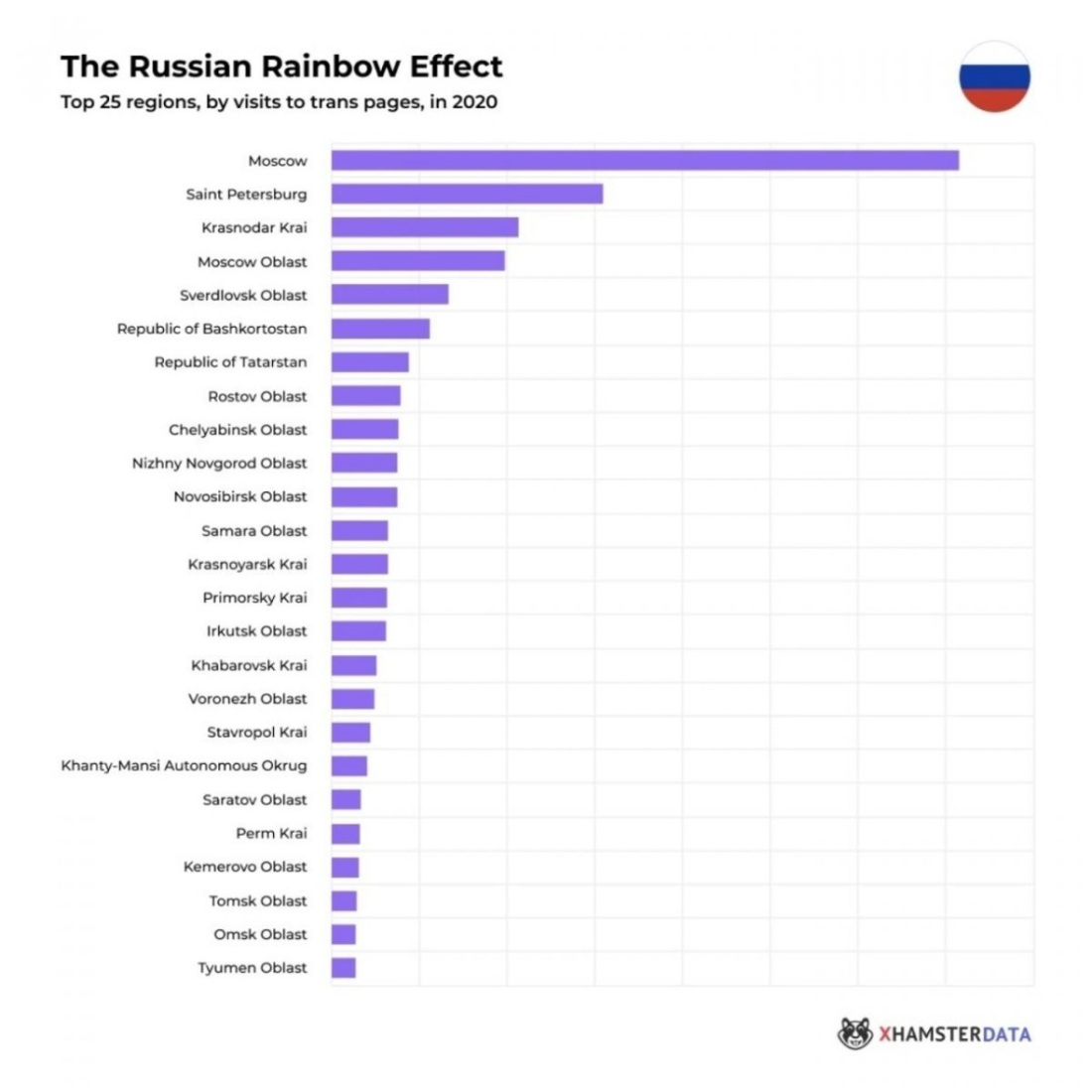 Процент ЛГБТ В России