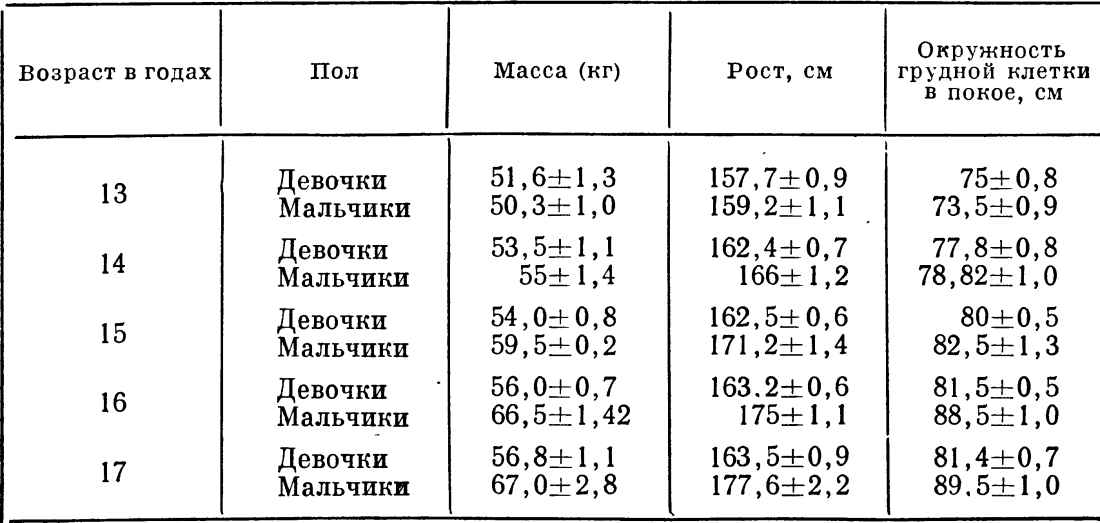Уржингийн Ядамсурэн художник