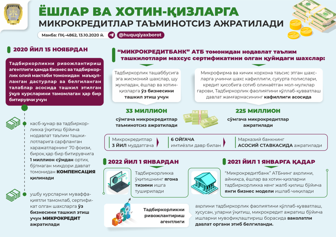 Тадбиркорликни қўллаб қувватлаш
