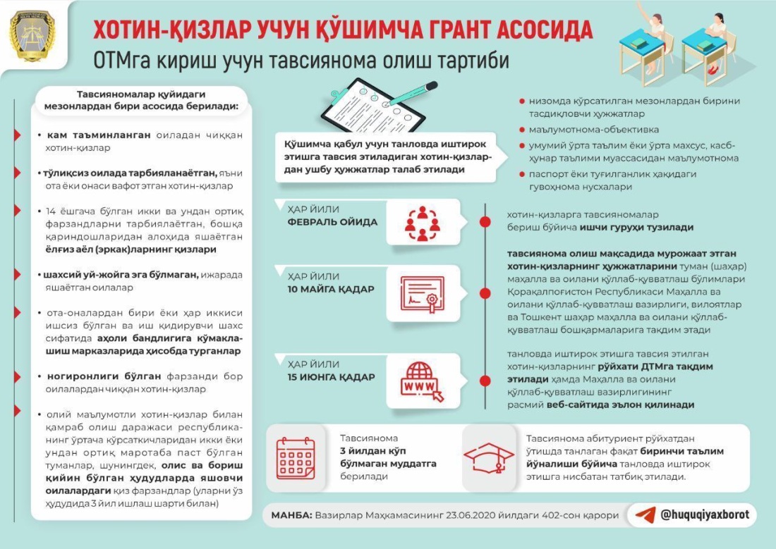 Кредит олиш