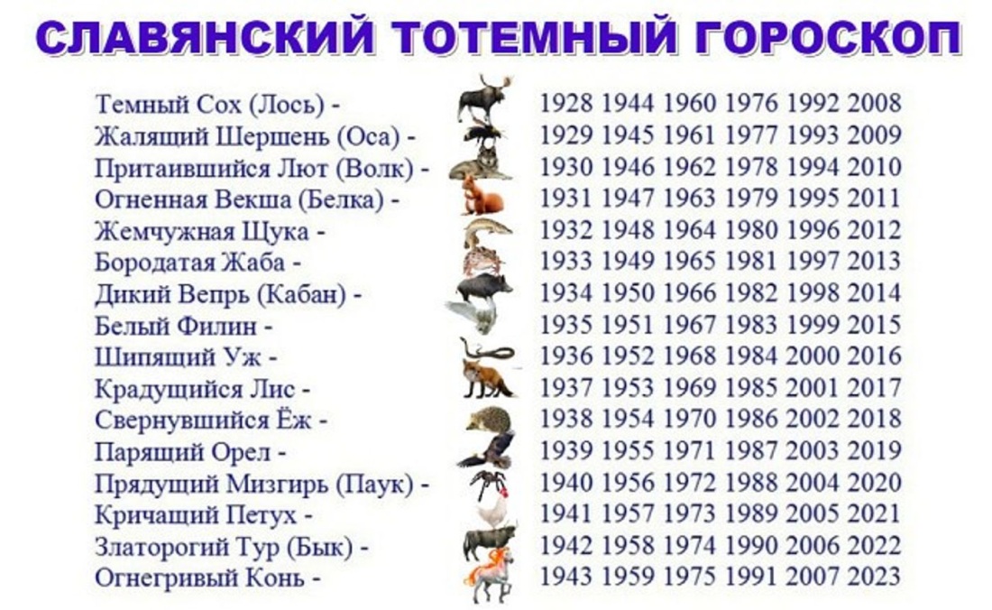 Славянский тотемный годослов на 2022 год