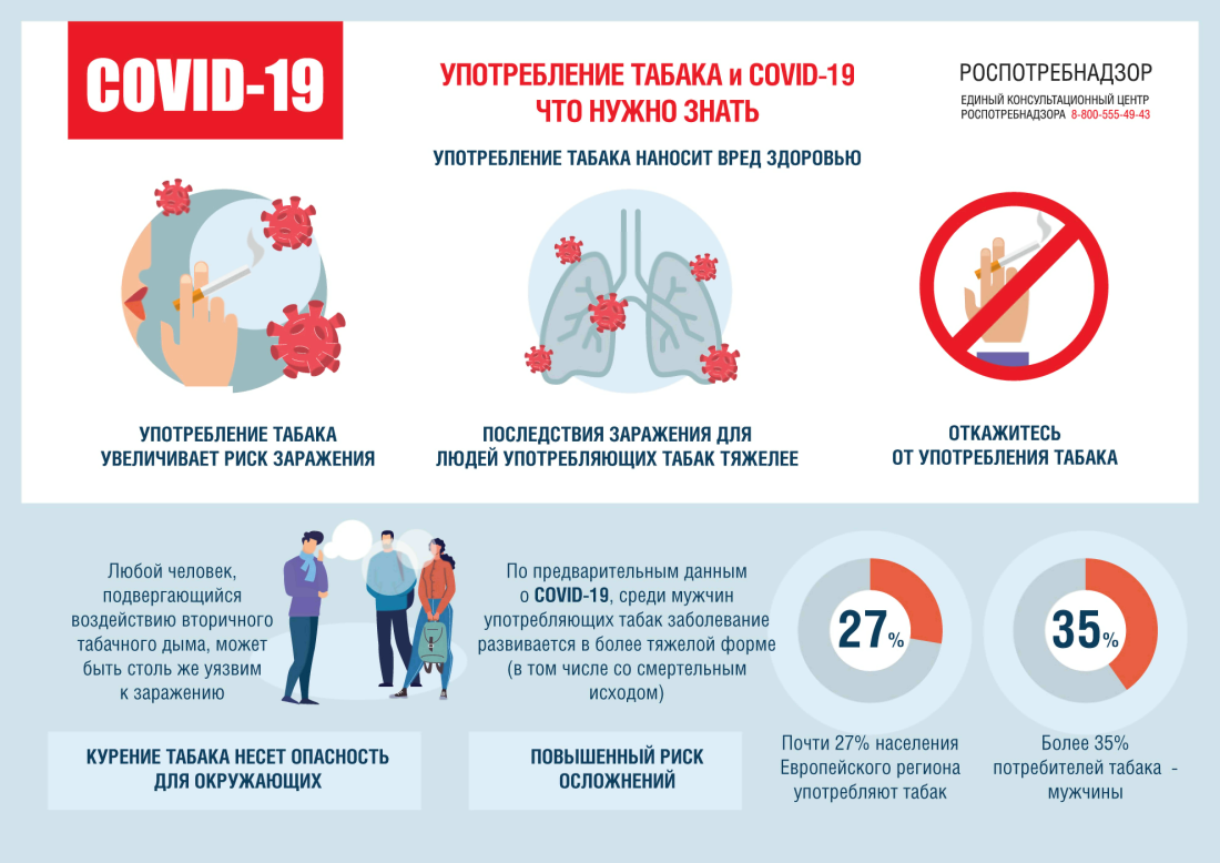 Памятка по коронавирусу от Роспотребнадзора
