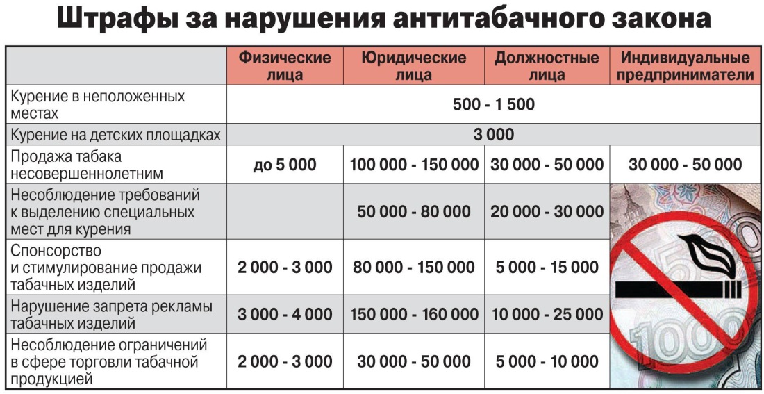 Курение в общественных местах штраф