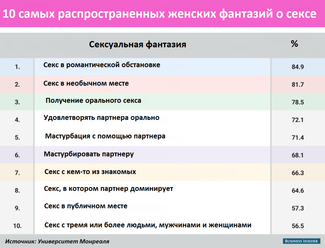 Схема 1. источники угроз информационной безопасности