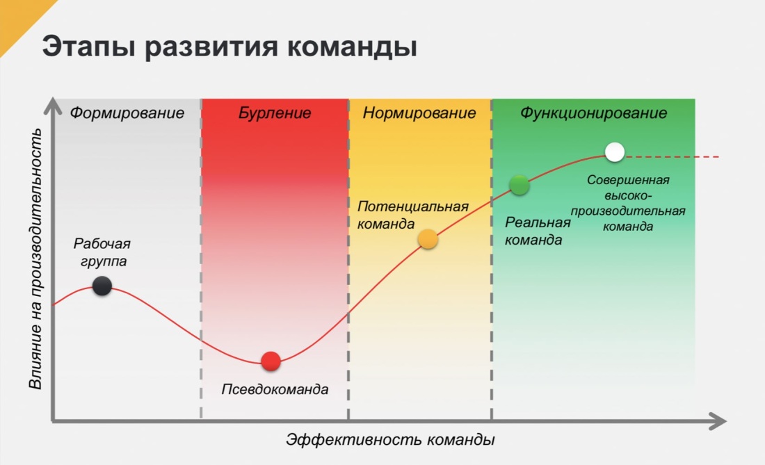 Ничто не вечно