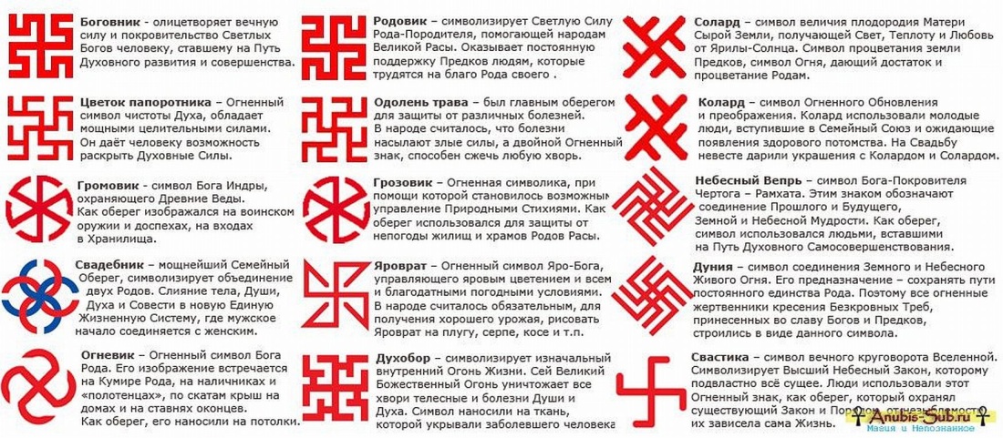 Статистика контента в интернете