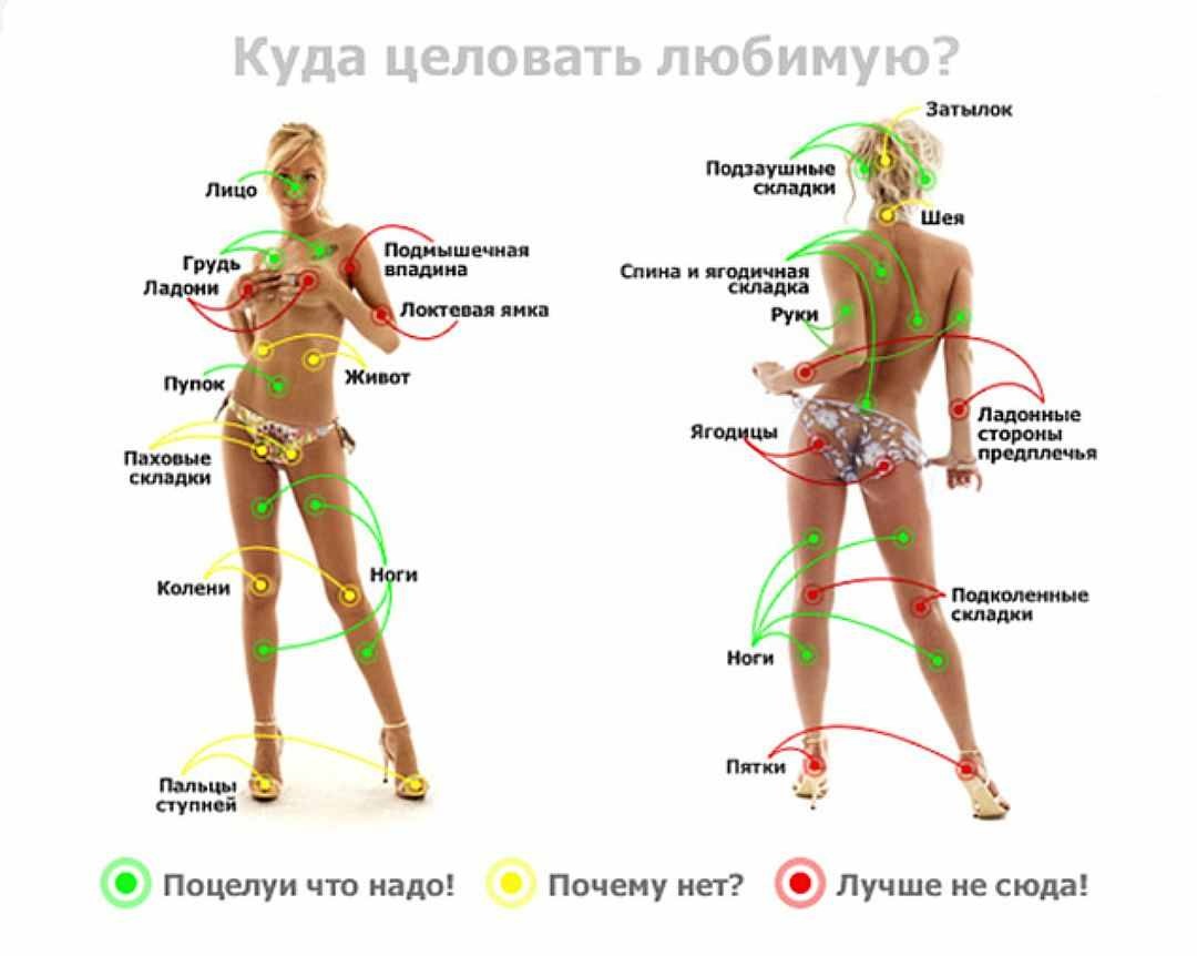 Самое чувствительное место у женщины