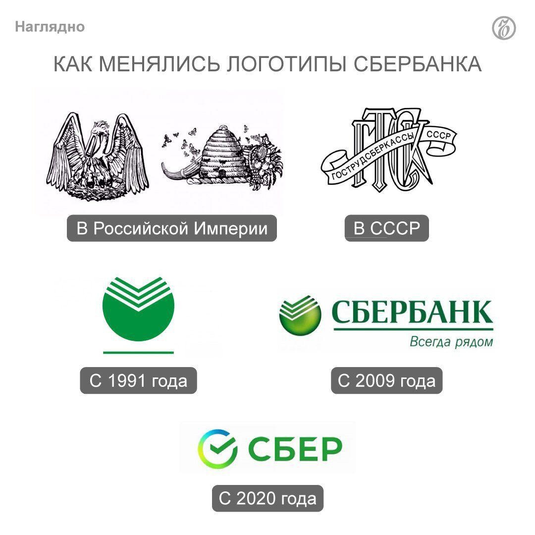 Старый логотип Сбербанка
