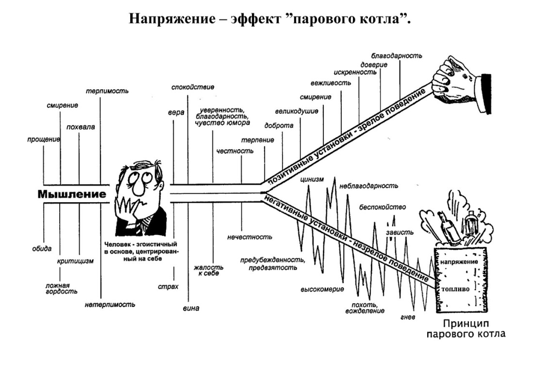 Убежище комикс Fallout
