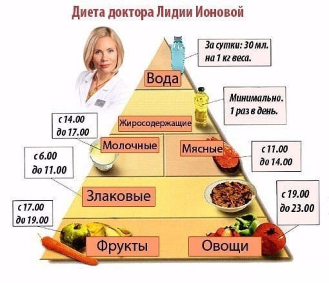 Наташа Ионова 2003