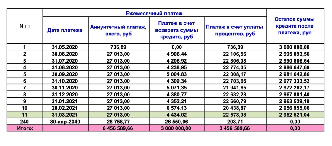 Ежемесячный платеж