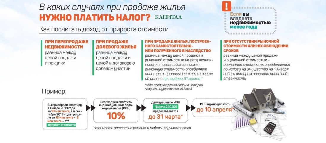 Налоги при продаже