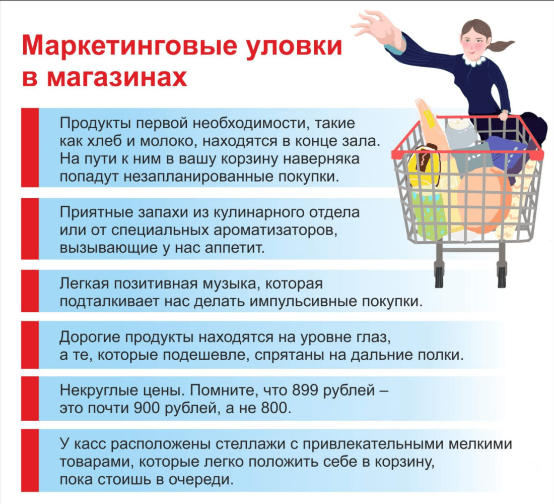 Маркетинговые акции для увеличения продаж