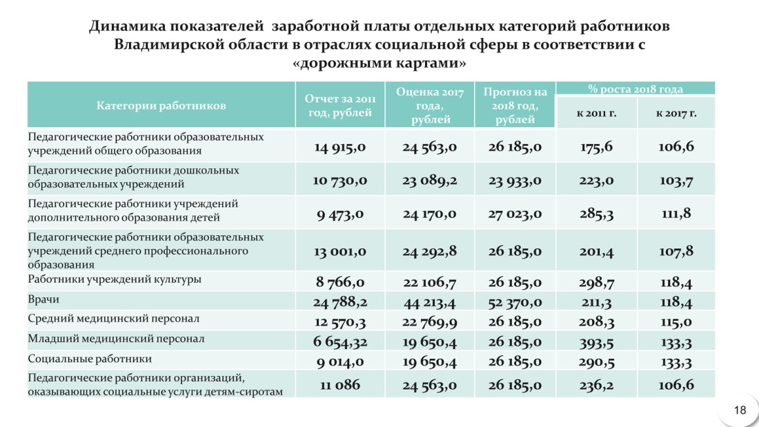 Повышение зарплаты в 2021 году