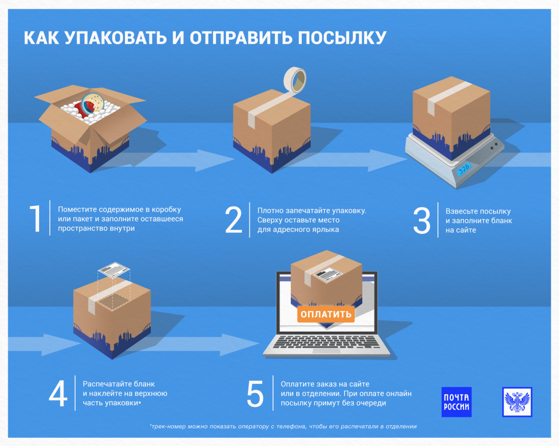 Как отправитьпоссылку