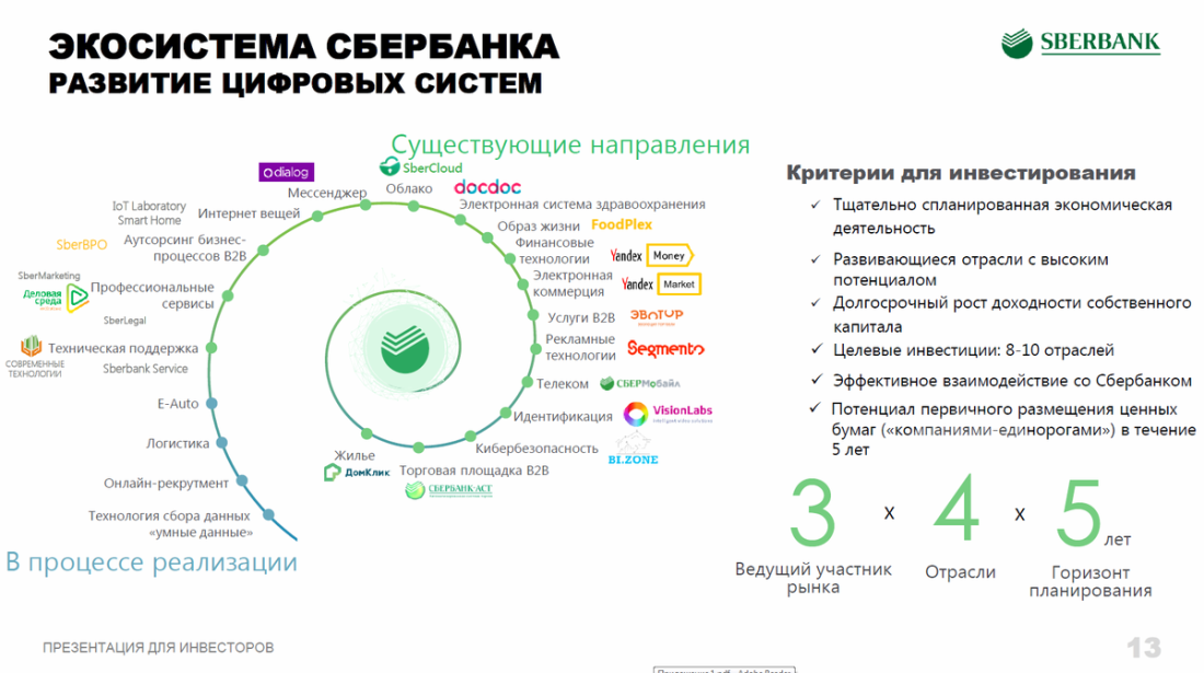 Экосистема Сбербанка