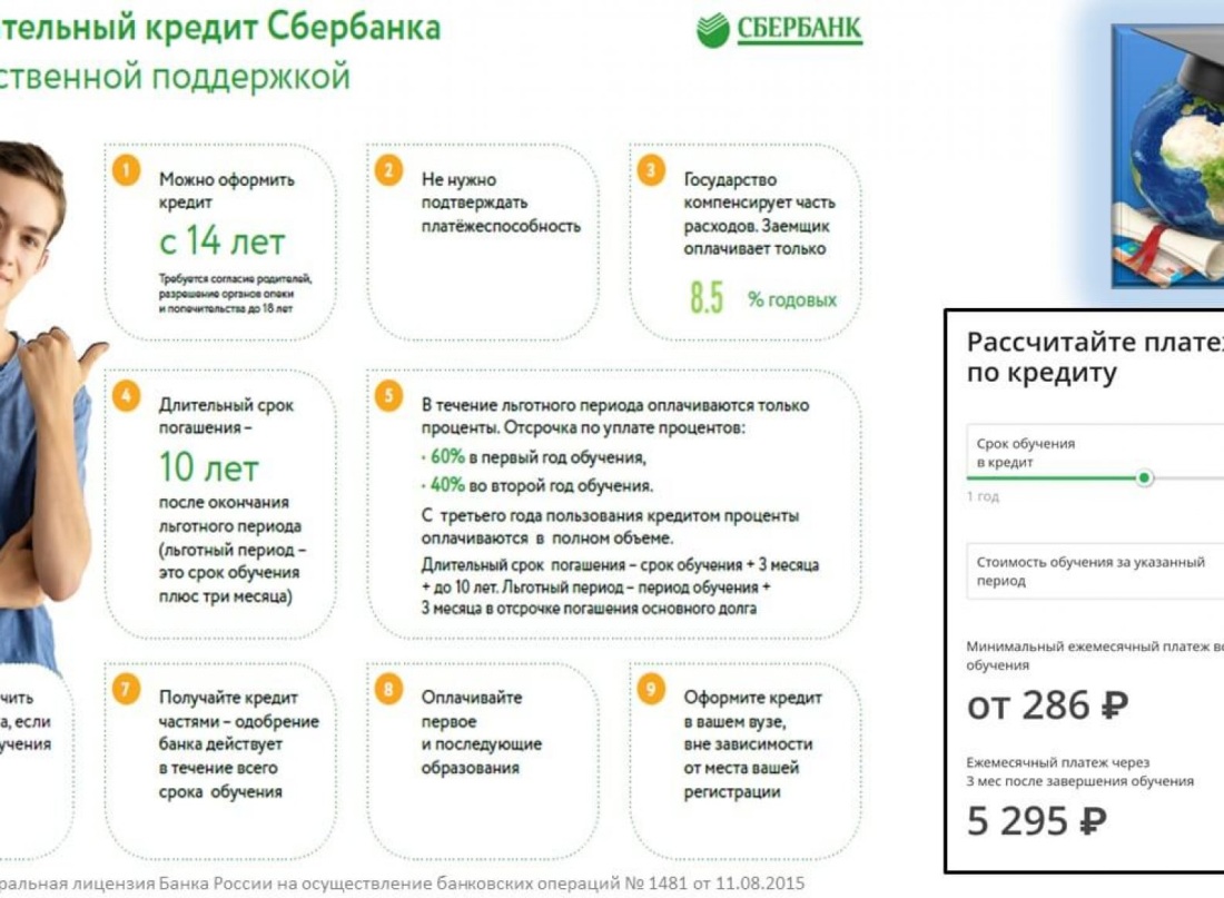 Образовательный кредит Сбербанк