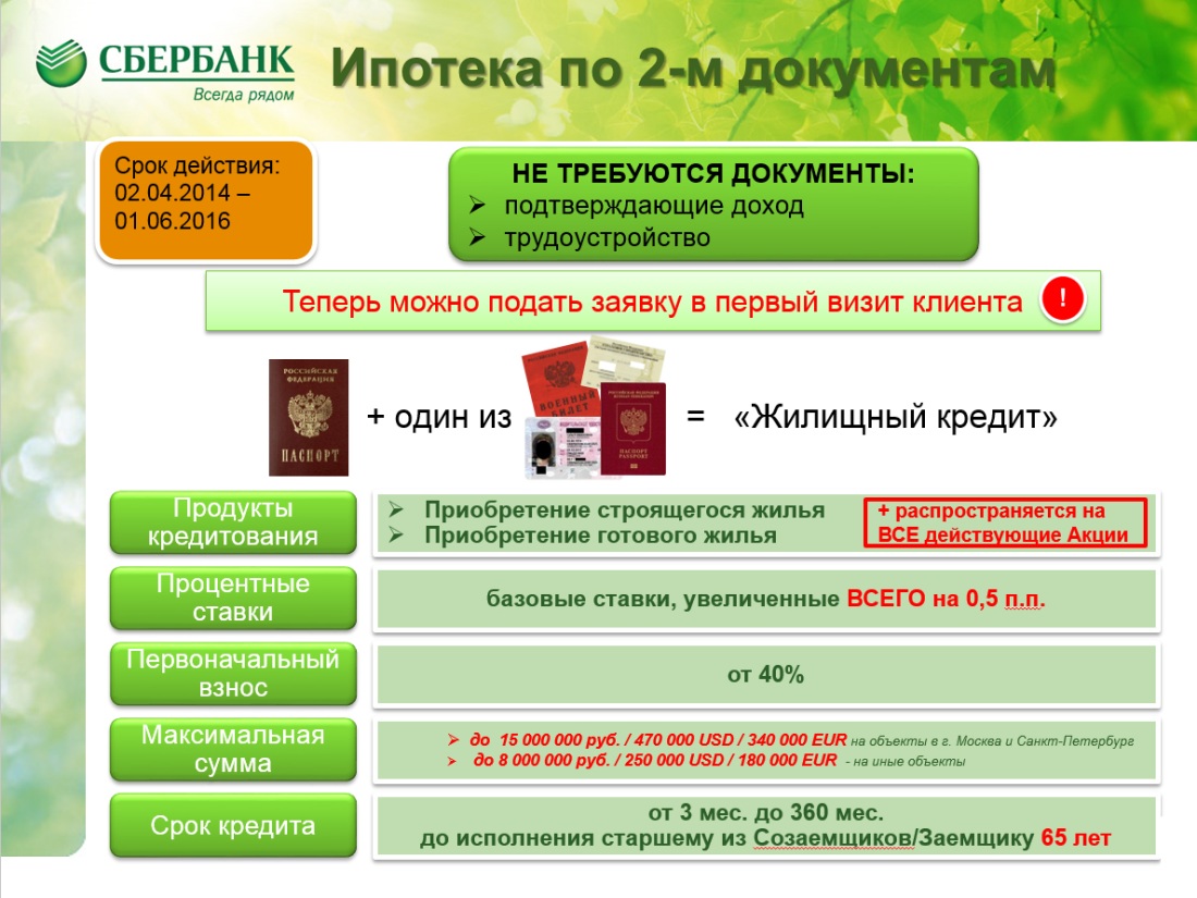Документы по ипотеке