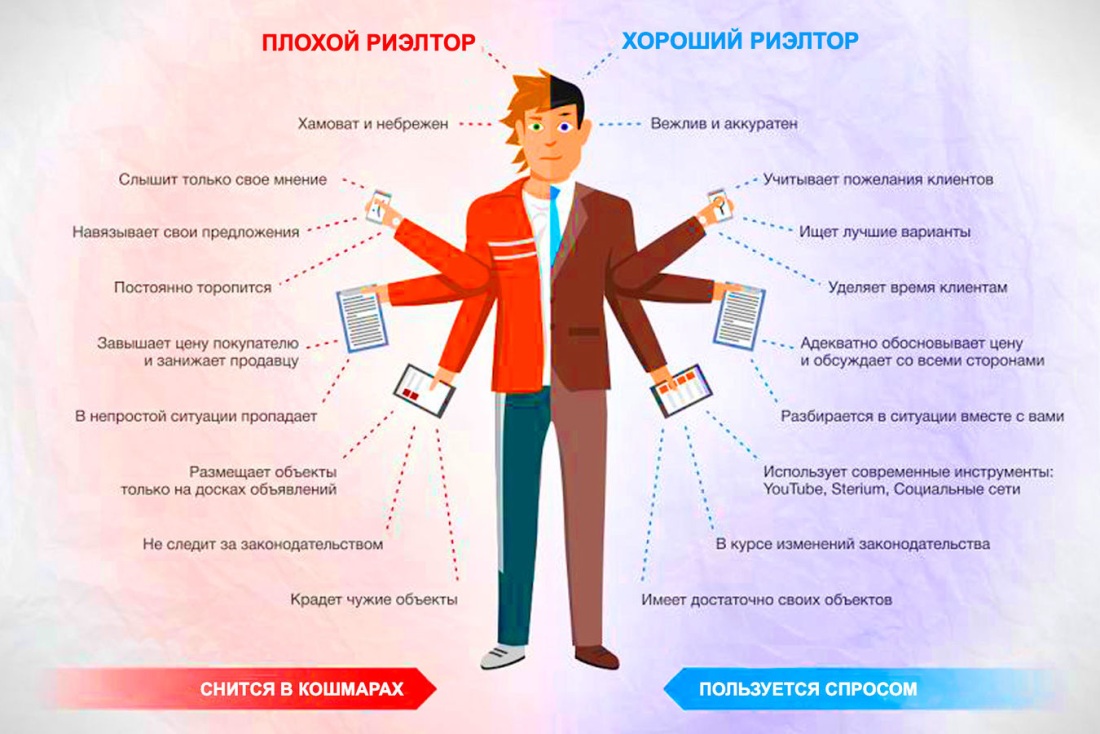Услуги риэлтора