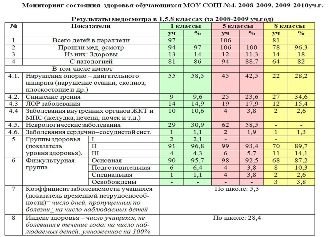 Янина Лазаревна Соколовская ноги