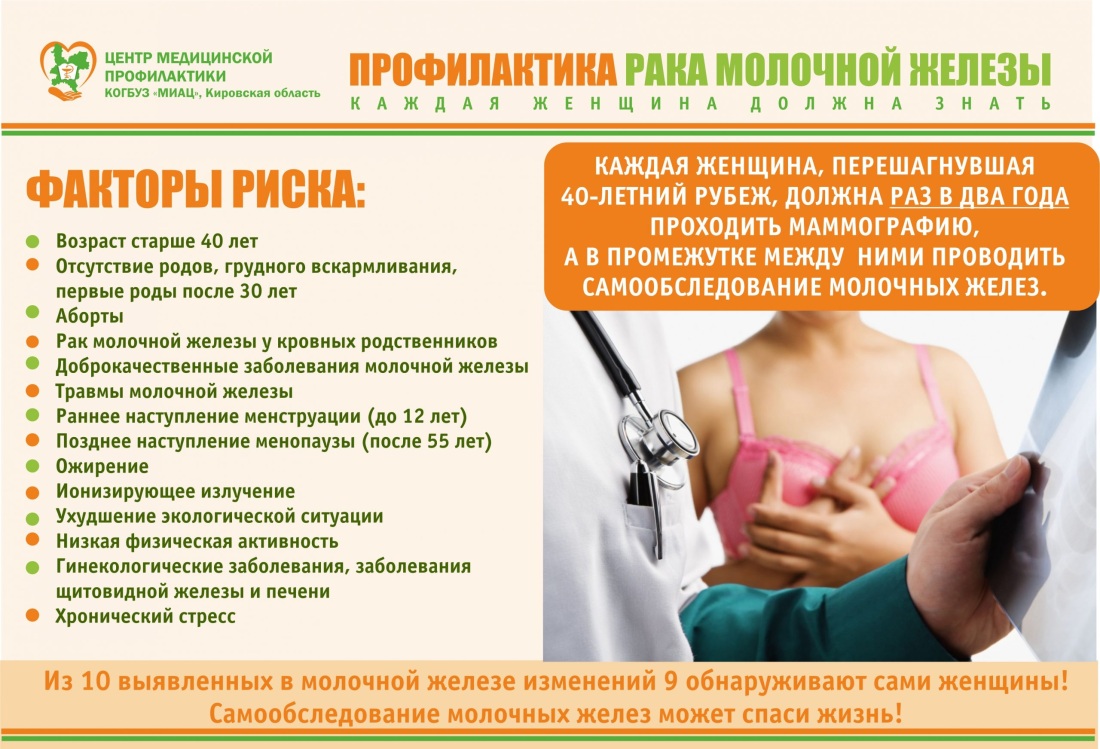 Профилактика заболеваний молочной железы