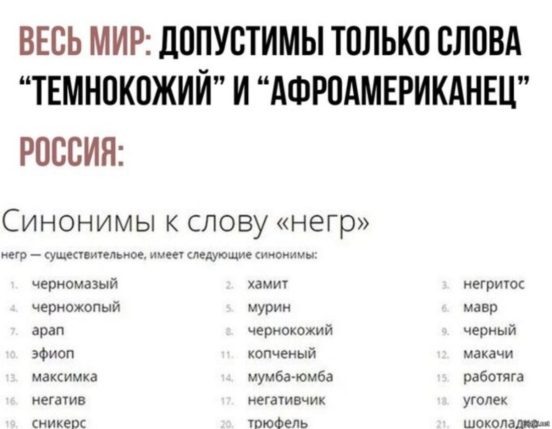 Слова синонимы к слову