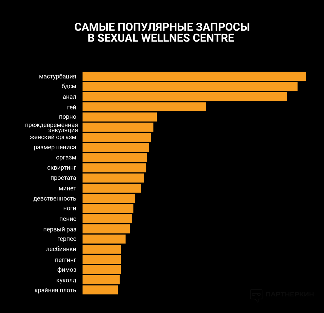 Олеся Фаттахова Максим