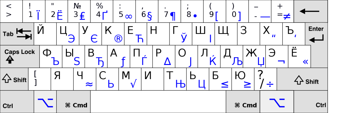 Стрелки на нависшее веко 2022