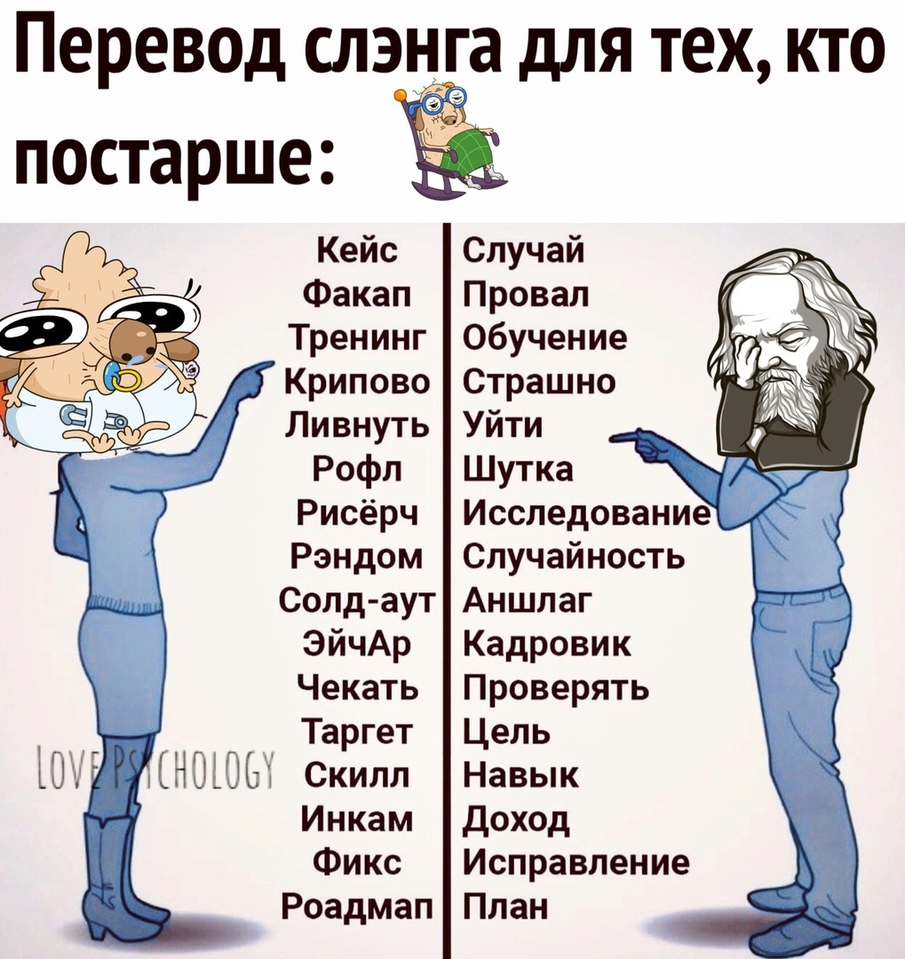 Молодежные слова