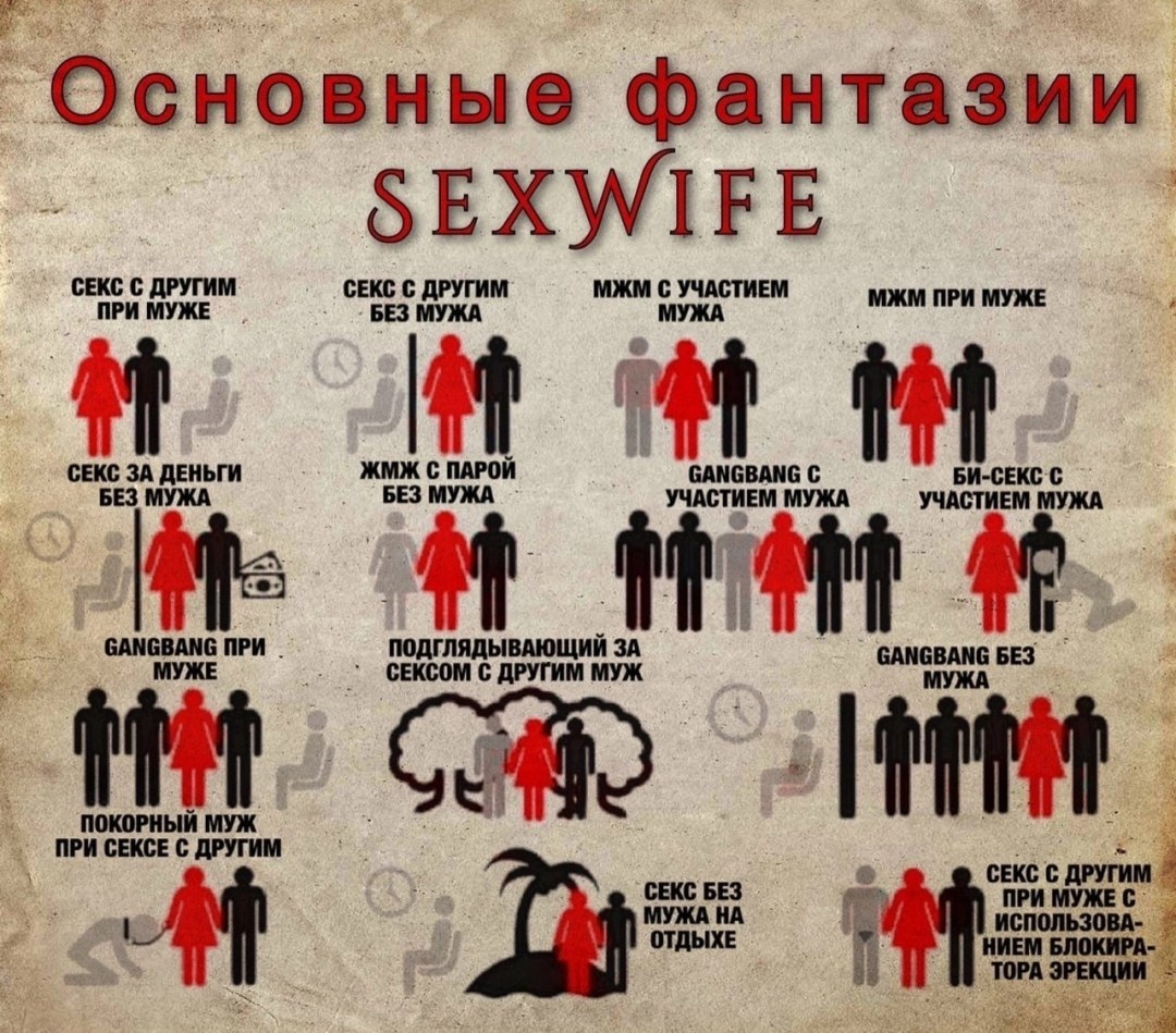 Классификация куколдов