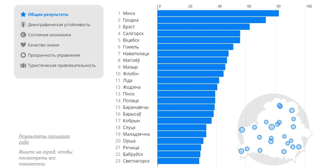 Карта дорог Белоруссии