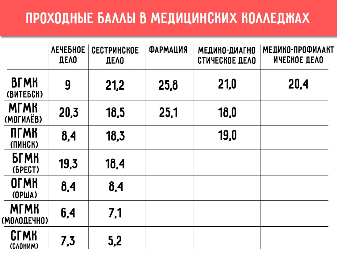 Беларусь девушки
