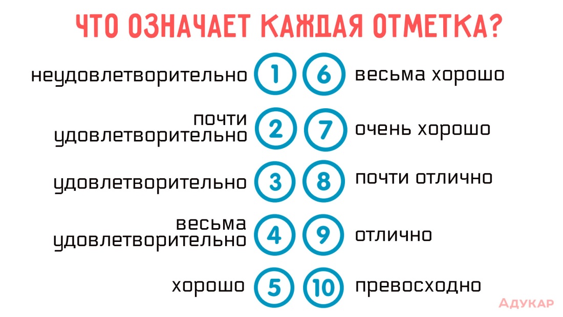 Лавринович слив
