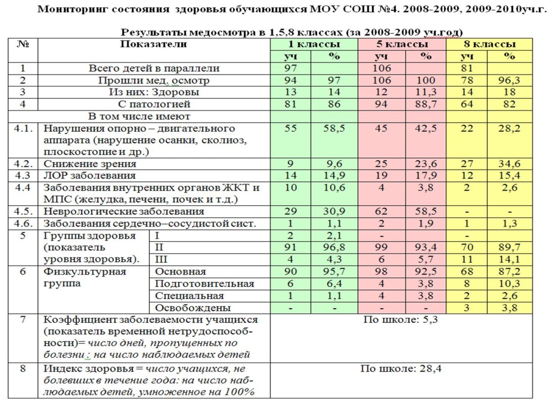 Щуров Павел Федорович 1908 рядовой