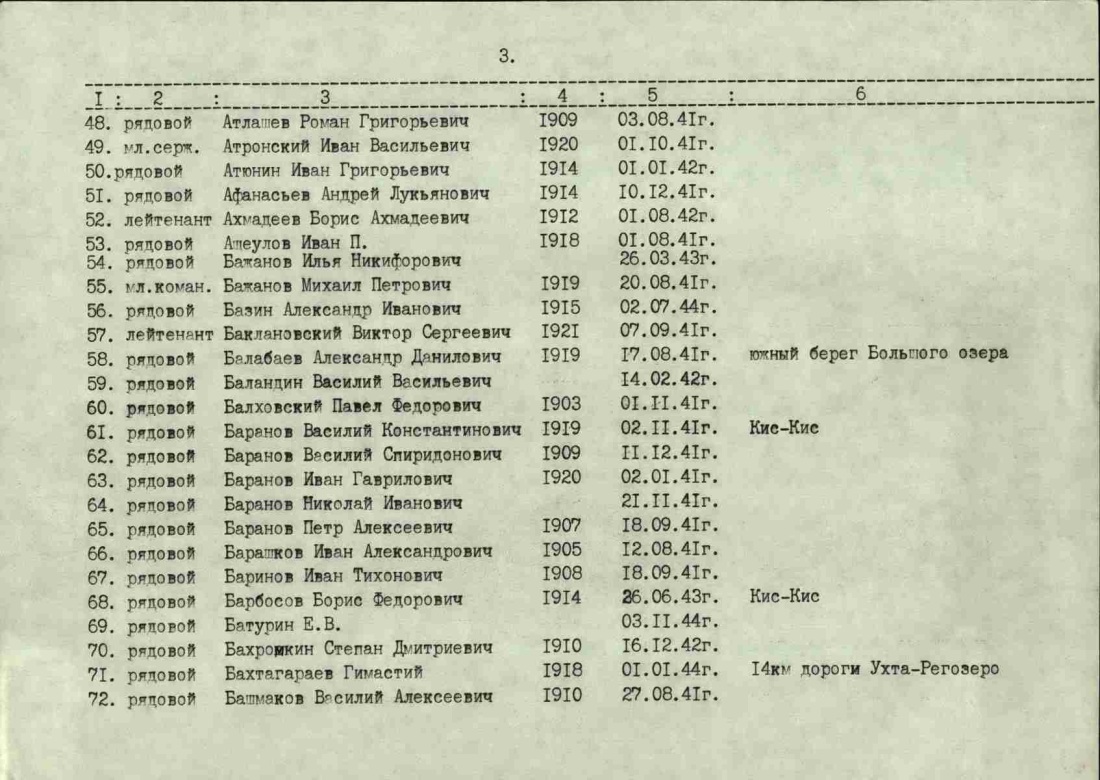 Василий Васильевич Осипов место захоронения